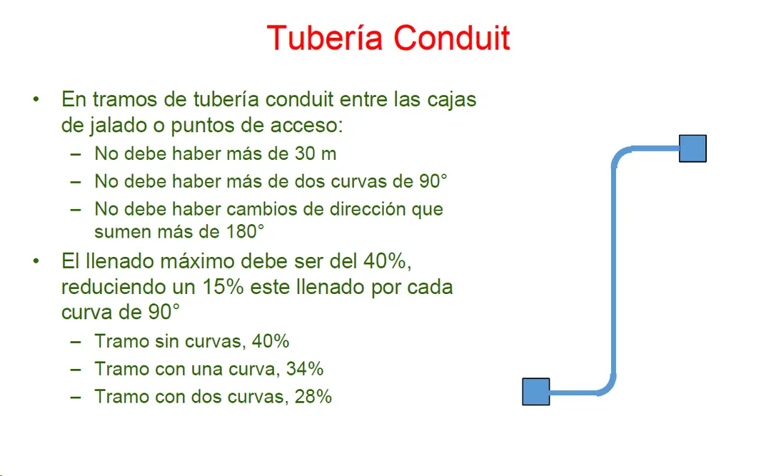 Tubo Conduit 3/4