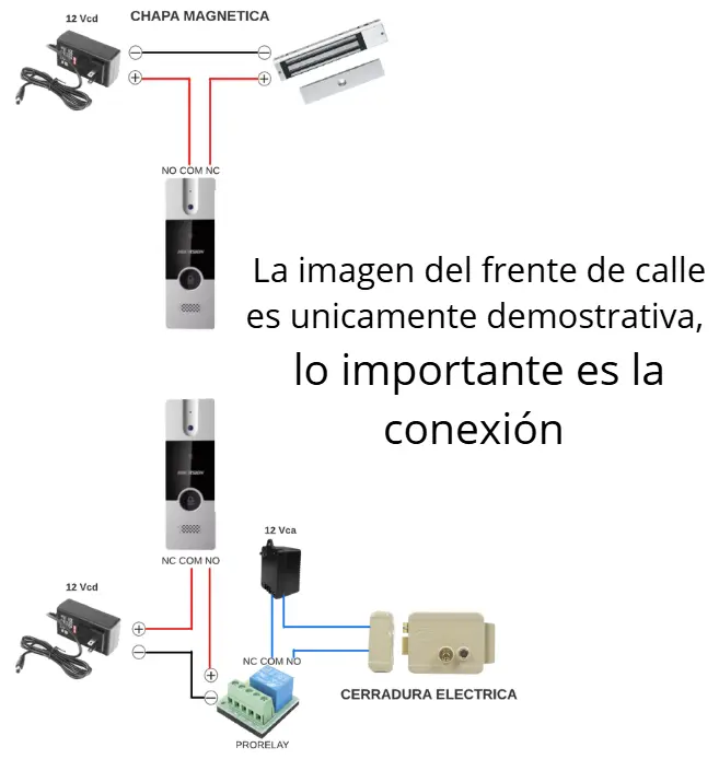 Diagrama