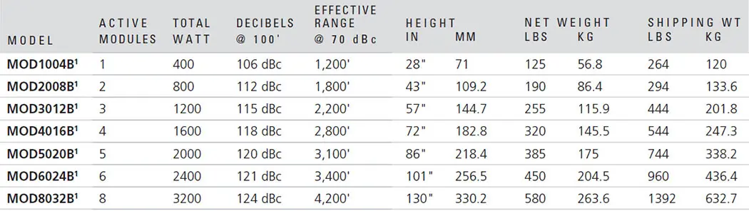 Federal Signal MOD-4016B Especificaciones