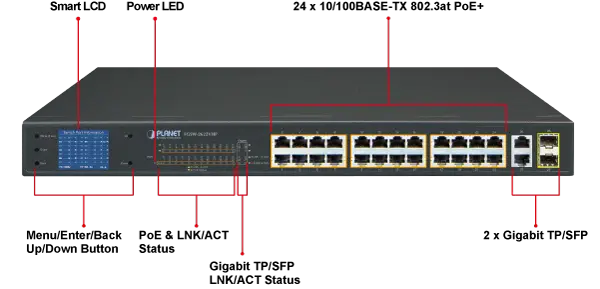 Panel frontal