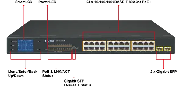 Panel frontal